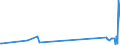 KN 18069011 /Exporte /Einheit = Preise (Euro/Tonne) /Partnerland: Burundi /Meldeland: Eur27_2020 /18069011:Schokolade und Schokoladeerzeugnisse in Form von Pralinen, Alkoholhaltig