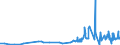 KN 18069019 /Exporte /Einheit = Preise (Euro/Tonne) /Partnerland: Liechtenstein /Meldeland: Eur27_2020 /18069019:Schokolade und Schokoladeerzeugnisse in Form von Pralinen, Auch GefÃ¼llt, Nichtalkoholhaltig