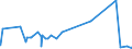 KN 18069019 /Exporte /Einheit = Preise (Euro/Tonne) /Partnerland: San Marino /Meldeland: Eur27_2020 /18069019:Schokolade und Schokoladeerzeugnisse in Form von Pralinen, Auch GefÃ¼llt, Nichtalkoholhaltig