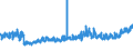 KN 18069019 /Exporte /Einheit = Preise (Euro/Tonne) /Partnerland: Lettland /Meldeland: Eur27_2020 /18069019:Schokolade und Schokoladeerzeugnisse in Form von Pralinen, Auch GefÃ¼llt, Nichtalkoholhaltig
