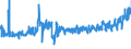 KN 18069019 /Exporte /Einheit = Preise (Euro/Tonne) /Partnerland: Rumaenien /Meldeland: Eur27_2020 /18069019:Schokolade und Schokoladeerzeugnisse in Form von Pralinen, Auch GefÃ¼llt, Nichtalkoholhaltig