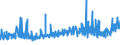 KN 18069019 /Exporte /Einheit = Preise (Euro/Tonne) /Partnerland: Aserbaidschan /Meldeland: Eur27_2020 /18069019:Schokolade und Schokoladeerzeugnisse in Form von Pralinen, Auch GefÃ¼llt, Nichtalkoholhaltig