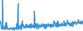 KN 18069019 /Exporte /Einheit = Preise (Euro/Tonne) /Partnerland: Aegypten /Meldeland: Eur27_2020 /18069019:Schokolade und Schokoladeerzeugnisse in Form von Pralinen, Auch GefÃ¼llt, Nichtalkoholhaltig