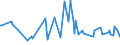 KN 18069019 /Exporte /Einheit = Preise (Euro/Tonne) /Partnerland: Tschad /Meldeland: Eur27_2020 /18069019:Schokolade und Schokoladeerzeugnisse in Form von Pralinen, Auch GefÃ¼llt, Nichtalkoholhaltig