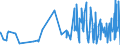 KN 18069019 /Exporte /Einheit = Preise (Euro/Tonne) /Partnerland: Guinea-biss. /Meldeland: Eur27_2020 /18069019:Schokolade und Schokoladeerzeugnisse in Form von Pralinen, Auch GefÃ¼llt, Nichtalkoholhaltig