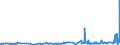 KN 18069019 /Exporte /Einheit = Preise (Euro/Tonne) /Partnerland: Sierra Leone /Meldeland: Eur27_2020 /18069019:Schokolade und Schokoladeerzeugnisse in Form von Pralinen, Auch GefÃ¼llt, Nichtalkoholhaltig