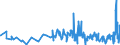 KN 18069019 /Exporte /Einheit = Preise (Euro/Tonne) /Partnerland: Togo /Meldeland: Eur27_2020 /18069019:Schokolade und Schokoladeerzeugnisse in Form von Pralinen, Auch GefÃ¼llt, Nichtalkoholhaltig