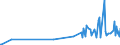 KN 18069019 /Exporte /Einheit = Preise (Euro/Tonne) /Partnerland: Zentralaf.republik /Meldeland: Eur27_2020 /18069019:Schokolade und Schokoladeerzeugnisse in Form von Pralinen, Auch GefÃ¼llt, Nichtalkoholhaltig