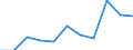 KN 18069031 /Exporte /Einheit = Preise (Euro/Tonne) /Partnerland: Belgien/Luxemburg /Meldeland: Eur27 /18069031:Schokolade und Schokoladeerzeugnisse, Gefüllt (Ausg. in Form von Tafeln, Stangen Oder Riegeln Sowie Pralinen)