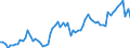 CN 18069031 /Exports /Unit = Prices (Euro/ton) /Partner: United Kingdom(Excluding Northern Ireland) /Reporter: Eur27_2020 /18069031:Chocolate and Chocolate Products, Filled (Excl. in Blocks, Slabs or Bars and Chocolates)