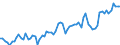 CN 18069039 /Exports /Unit = Prices (Euro/ton) /Partner: United Kingdom(Excluding Northern Ireland) /Reporter: Eur27_2020 /18069039:Chocolates and Chocolate Products, Unfilled (Excl. in Blocks, Slabs or Bars, Chocolates)