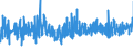 CN 18069039 /Exports /Unit = Prices (Euro/ton) /Partner: Malta /Reporter: Eur27_2020 /18069039:Chocolates and Chocolate Products, Unfilled (Excl. in Blocks, Slabs or Bars, Chocolates)