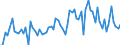 CN 18069050 /Exports /Unit = Prices (Euro/ton) /Partner: United Kingdom(Northern Ireland) /Reporter: Eur27_2020 /18069050:Sugar Confectionery and Substitutes Therefor Made From Sugar Substitution Products, Containing Cocoa