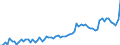 CN 18069050 /Exports /Unit = Prices (Euro/ton) /Partner: United Kingdom(Excluding Northern Ireland) /Reporter: Eur27_2020 /18069050:Sugar Confectionery and Substitutes Therefor Made From Sugar Substitution Products, Containing Cocoa