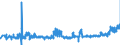 CN 18069050 /Exports /Unit = Prices (Euro/ton) /Partner: Slovakia /Reporter: Eur27_2020 /18069050:Sugar Confectionery and Substitutes Therefor Made From Sugar Substitution Products, Containing Cocoa