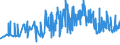 CN 18069050 /Exports /Unit = Prices (Euro/ton) /Partner: Georgia /Reporter: Eur27_2020 /18069050:Sugar Confectionery and Substitutes Therefor Made From Sugar Substitution Products, Containing Cocoa