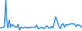 CN 18069050 /Exports /Unit = Prices (Euro/ton) /Partner: Serb.monten. /Reporter: Eur15 /18069050:Sugar Confectionery and Substitutes Therefor Made From Sugar Substitution Products, Containing Cocoa