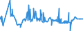 CN 18069050 /Exports /Unit = Prices (Euro/ton) /Partner: Sudan /Reporter: Eur27_2020 /18069050:Sugar Confectionery and Substitutes Therefor Made From Sugar Substitution Products, Containing Cocoa