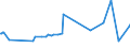 CN 18069050 /Exports /Unit = Prices (Euro/ton) /Partner: Chad /Reporter: Eur27_2020 /18069050:Sugar Confectionery and Substitutes Therefor Made From Sugar Substitution Products, Containing Cocoa