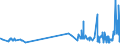 CN 18069050 /Exports /Unit = Prices (Euro/ton) /Partner: Guinea /Reporter: Eur27_2020 /18069050:Sugar Confectionery and Substitutes Therefor Made From Sugar Substitution Products, Containing Cocoa