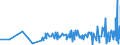 CN 18069050 /Exports /Unit = Prices (Euro/ton) /Partner: Togo /Reporter: Eur27_2020 /18069050:Sugar Confectionery and Substitutes Therefor Made From Sugar Substitution Products, Containing Cocoa