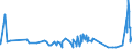CN 18069050 /Exports /Unit = Prices (Euro/ton) /Partner: Benin /Reporter: Eur27_2020 /18069050:Sugar Confectionery and Substitutes Therefor Made From Sugar Substitution Products, Containing Cocoa