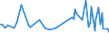 CN 18069050 /Exports /Unit = Prices (Euro/ton) /Partner: Centr.africa /Reporter: Eur27_2020 /18069050:Sugar Confectionery and Substitutes Therefor Made From Sugar Substitution Products, Containing Cocoa