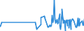 CN 18069050 /Exports /Unit = Prices (Euro/ton) /Partner: Equat.guinea /Reporter: Eur27_2020 /18069050:Sugar Confectionery and Substitutes Therefor Made From Sugar Substitution Products, Containing Cocoa