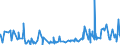 CN 18069050 /Exports /Unit = Prices (Euro/ton) /Partner: Gabon /Reporter: Eur27_2020 /18069050:Sugar Confectionery and Substitutes Therefor Made From Sugar Substitution Products, Containing Cocoa