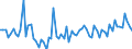 CN 18069060 /Exports /Unit = Prices (Euro/ton) /Partner: United Kingdom(Northern Ireland) /Reporter: Eur27_2020 /18069060:Spreads Containing Cocoa