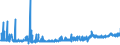 CN 18069060 /Exports /Unit = Prices (Euro/ton) /Partner: Finland /Reporter: Eur27_2020 /18069060:Spreads Containing Cocoa