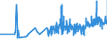 CN 18069060 /Exports /Unit = Prices (Euro/ton) /Partner: Gibraltar /Reporter: Eur27_2020 /18069060:Spreads Containing Cocoa