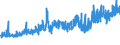 CN 18069060 /Exports /Unit = Prices (Euro/ton) /Partner: Lithuania /Reporter: Eur27_2020 /18069060:Spreads Containing Cocoa