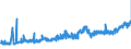 CN 18069060 /Exports /Unit = Prices (Euro/ton) /Partner: Slovakia /Reporter: Eur27_2020 /18069060:Spreads Containing Cocoa