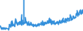 CN 18069060 /Exports /Unit = Prices (Euro/ton) /Partner: Bulgaria /Reporter: Eur27_2020 /18069060:Spreads Containing Cocoa