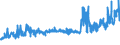 CN 18069060 /Exports /Unit = Prices (Euro/ton) /Partner: Russia /Reporter: Eur27_2020 /18069060:Spreads Containing Cocoa