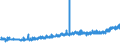 CN 18069060 /Exports /Unit = Prices (Euro/ton) /Partner: For.jrep.mac /Reporter: Eur27_2020 /18069060:Spreads Containing Cocoa