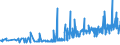 CN 18069060 /Exports /Unit = Prices (Euro/ton) /Partner: Mauritania /Reporter: Eur27_2020 /18069060:Spreads Containing Cocoa