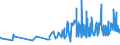 CN 18069060 /Exports /Unit = Prices (Euro/ton) /Partner: Niger /Reporter: Eur27_2020 /18069060:Spreads Containing Cocoa