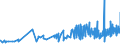 CN 18069060 /Exports /Unit = Prices (Euro/ton) /Partner: Guinea /Reporter: Eur27_2020 /18069060:Spreads Containing Cocoa