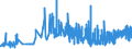 CN 18069060 /Exports /Unit = Prices (Euro/ton) /Partner: Nigeria /Reporter: Eur27_2020 /18069060:Spreads Containing Cocoa