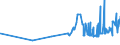 CN 18069060 /Exports /Unit = Prices (Euro/ton) /Partner: Centr.africa /Reporter: Eur27_2020 /18069060:Spreads Containing Cocoa