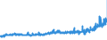 KN 18069070 /Exporte /Einheit = Preise (Euro/Tonne) /Partnerland: Italien /Meldeland: Eur27_2020 /18069070:Lebensmittelzubereitungen, Kakaohaltig, zum Herstellen von GetrÃ¤nken