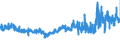 KN 18069070 /Exporte /Einheit = Preise (Euro/Tonne) /Partnerland: Irland /Meldeland: Eur27_2020 /18069070:Lebensmittelzubereitungen, Kakaohaltig, zum Herstellen von GetrÃ¤nken