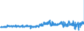 KN 18069070 /Exporte /Einheit = Preise (Euro/Tonne) /Partnerland: Luxemburg /Meldeland: Eur27_2020 /18069070:Lebensmittelzubereitungen, Kakaohaltig, zum Herstellen von GetrÃ¤nken