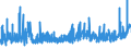 KN 18069070 /Exporte /Einheit = Preise (Euro/Tonne) /Partnerland: Island /Meldeland: Eur27_2020 /18069070:Lebensmittelzubereitungen, Kakaohaltig, zum Herstellen von GetrÃ¤nken
