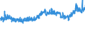 KN 18069070 /Exporte /Einheit = Preise (Euro/Tonne) /Partnerland: Norwegen /Meldeland: Eur27_2020 /18069070:Lebensmittelzubereitungen, Kakaohaltig, zum Herstellen von GetrÃ¤nken