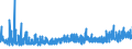 KN 18069070 /Exporte /Einheit = Preise (Euro/Tonne) /Partnerland: Malta /Meldeland: Eur27_2020 /18069070:Lebensmittelzubereitungen, Kakaohaltig, zum Herstellen von GetrÃ¤nken