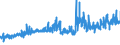 KN 18069070 /Exporte /Einheit = Preise (Euro/Tonne) /Partnerland: Estland /Meldeland: Eur27_2020 /18069070:Lebensmittelzubereitungen, Kakaohaltig, zum Herstellen von GetrÃ¤nken