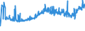 KN 18069070 /Exporte /Einheit = Preise (Euro/Tonne) /Partnerland: Ukraine /Meldeland: Eur27_2020 /18069070:Lebensmittelzubereitungen, Kakaohaltig, zum Herstellen von GetrÃ¤nken